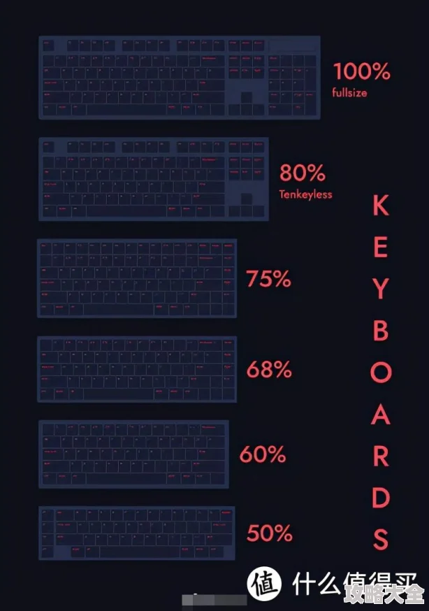 魔兽争霸键盘大比拼：惊喜揭秘，哪款键盘不仅好看还性能超群，绝对让你爱不释手！