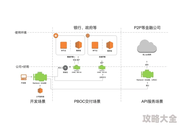 媚娘网网站维护升级预计将于三天内完成