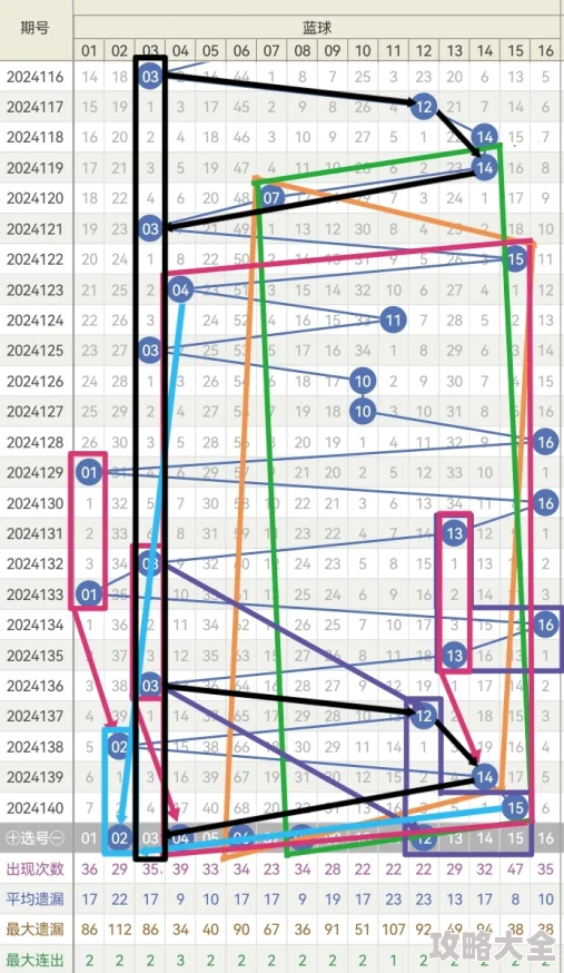 南方双彩最新版专业走势图星际旅行10：复仇女神勇敢追梦相信未来无限可能