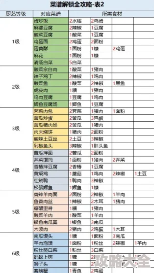 桃源深处有人家6月29日全面更新概览：新增内容与优化细节大揭秘