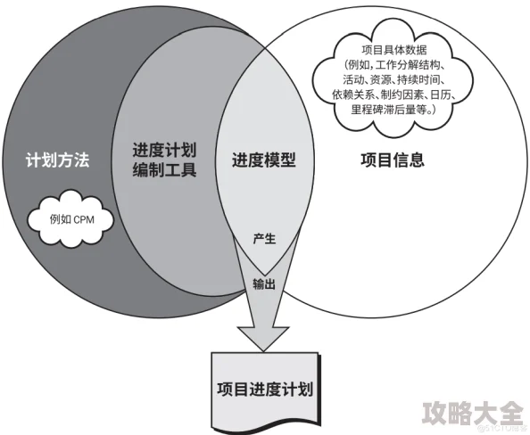 俺他去项目进展顺利核心功能已完成80%预计下月上线测试