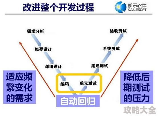 俺他去项目进展顺利核心功能已完成80%预计下月上线测试