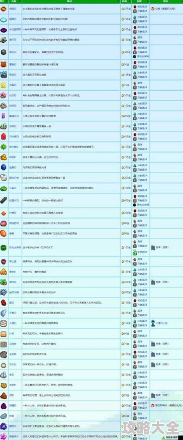 星露谷物语：采矿职业深度解析，哪个最适合你的农场冒险之旅？