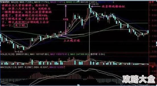 前后两根好深好涨啊描述股市K线涨势喜人