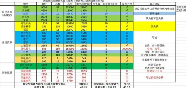 四叶草剧场：2023护卫强度排行揭秘，最新最强护卫节奏榜TOP榜单