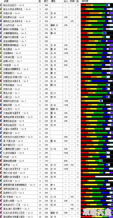 怪物猎人GU新手攻略：大剑初学者首选哪一款武器最给力？