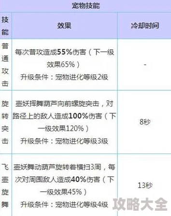 DQ3重制版攻略：揭秘干涸之壶的获取方法与步骤详解