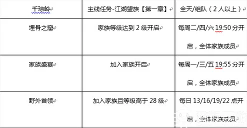 异世界慢生活指南：前期新手开荒策略与必备技巧详解