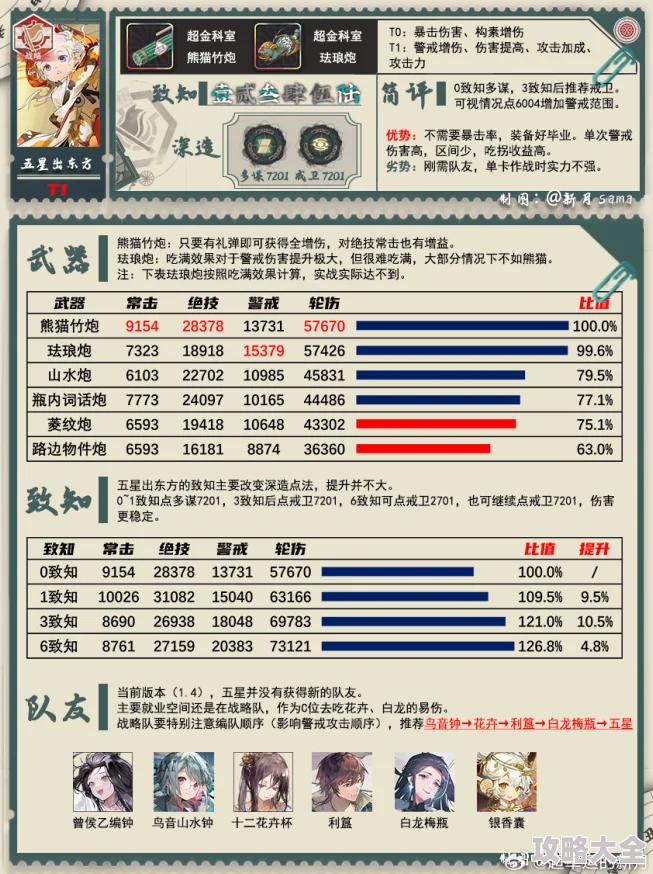 跪射俑养成秘籍：物华弥新培养攻略与深造装备完美搭配指南