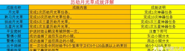 《梦幻西游》深度攻略：高效完成历劫月光草任务，解锁全新挑战方法详解