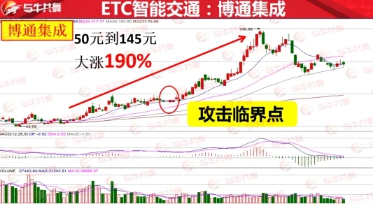 江苏十一选五开奖一定牛历史数据查询便捷走势图分析工具助您提高中奖率