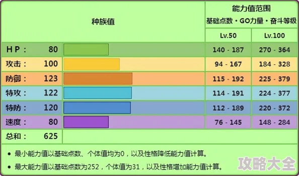 宝可梦大集结：探索平衡型宝可梦的顶尖选择，哪些实战最好用？