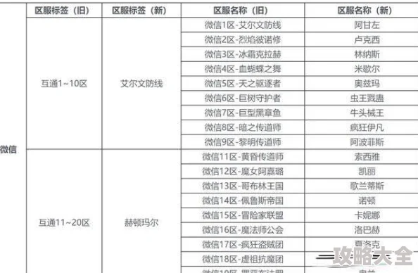 探寻DNF高手足迹：盖聂究竟活跃在哪个游戏跨区？