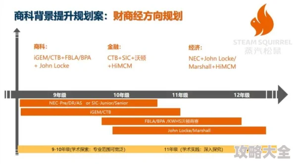 四海一商跑商秘籍：高效策略与路线规划，助你驰骋商界江湖