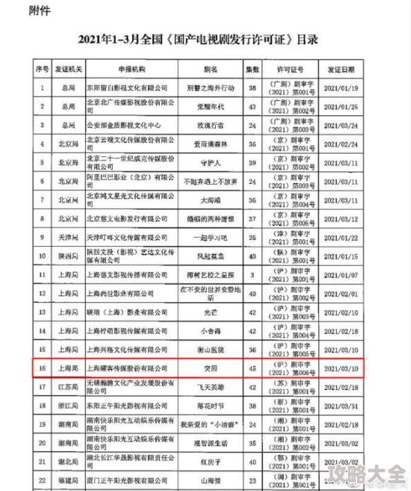 2021国产精品自在拍在线播放涉嫌传播未经审核的音像制品，已被有关部门查处