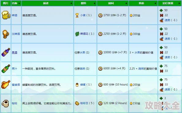 星露谷物语：深度对比，揭秘哪个超市购物更经济实惠