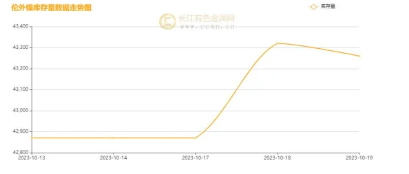 长江镍业网今天镍价今日镍市场行情播报及价格分析预测