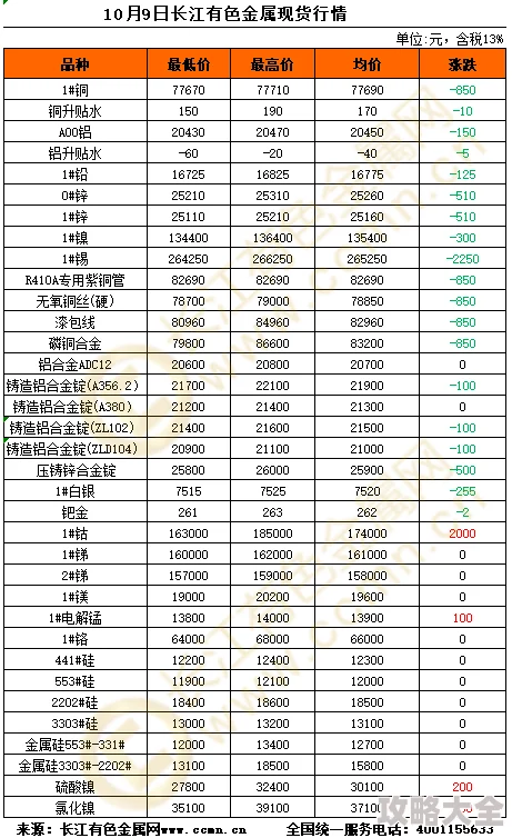 长江镍业网今天镍价今日镍市场行情播报及价格分析预测