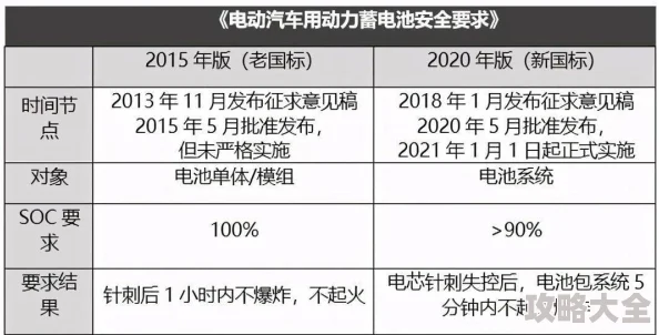 韩国三色电源或存安全隐患已有多起短路起火报告