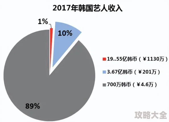 香港三级日本三级韩国三级韩等级划分混乱内容尺度引担忧涉及未成年人内容令人震惊