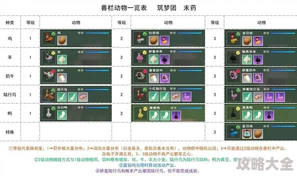 2024热门！创造与魔法：柠檬获取攻略，解锁香柠果茶新配方