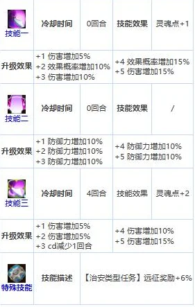 《艾琳传奇》深度解析：6星英雄深渊摩洛克最新技能热点详解