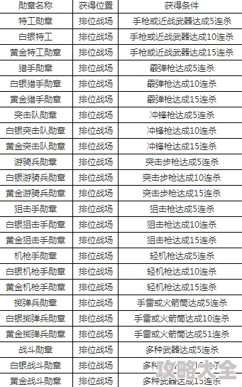 全民枪战2024最新排位勋章大全及高效获得方法解析