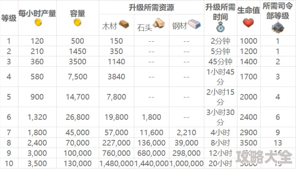 海岛奇兵神像搭配全攻略：最新热门方法深度解析