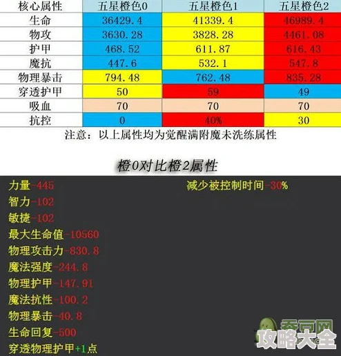 2024热门解析：刀塔传奇神灵武士觉醒属性全面剖析