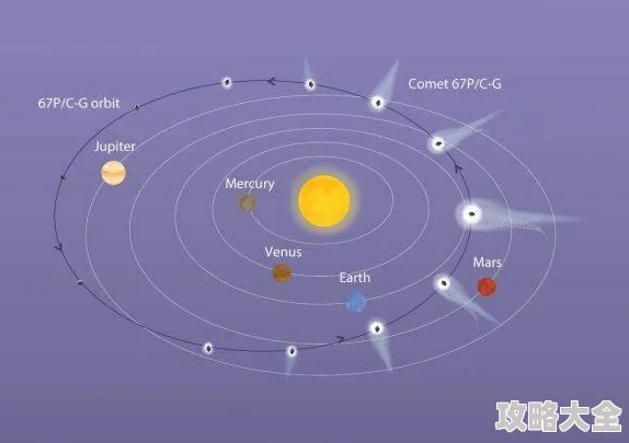 月亮淋了雨听说隔壁火星老王家的探测器拍到月亮和彗星约会还打伞了