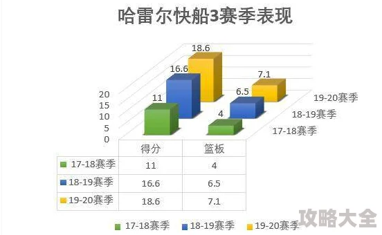 96pao强力打造免费高速线路优化新增节点速度提升体验更佳