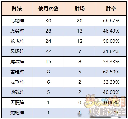 全民精灵策略升级：2024最新热门布阵技巧揭秘