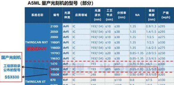 2024梦幻西游手游魔王寨最新热门加点攻略推荐