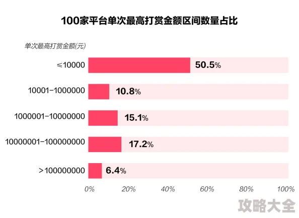 最新热门！离线系统打赏功能玩法深度解析与趋势探讨