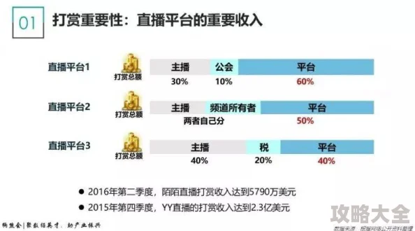 最新热门！离线系统打赏功能玩法深度解析与趋势探讨