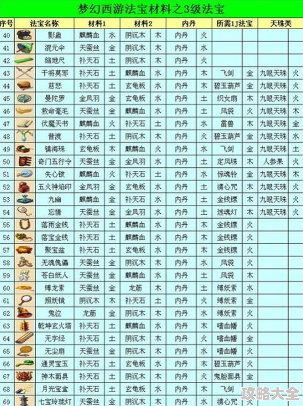 2024梦幻西游无双版全材料道具获取攻略热门新版大全