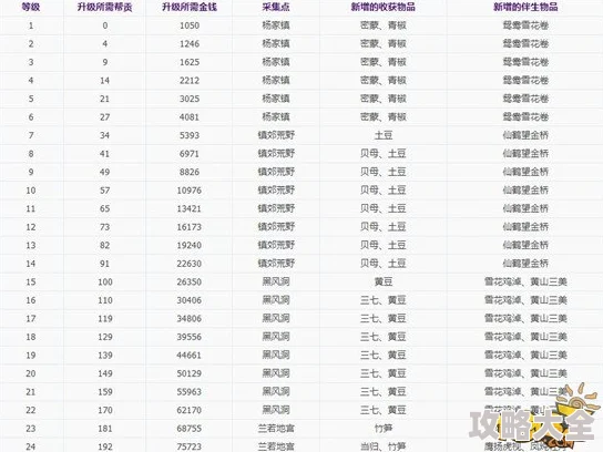 倩女幽魂手游：全面解析最新热门炼药流程与技巧