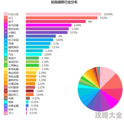 王雨纯周于希全新版本上线新增多个场景及互动内容优化体验