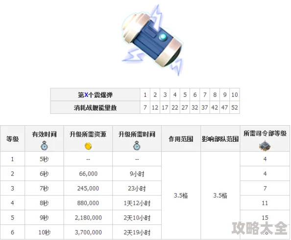 海岛奇兵高爆地雷全面攻略：最新升级时间与资源需求详解