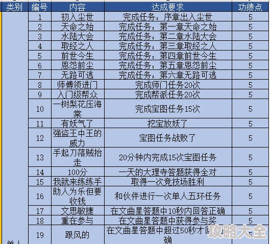 七日杀上帝模式指令已更新支持A21版本新增天气控制和生物驯服功能