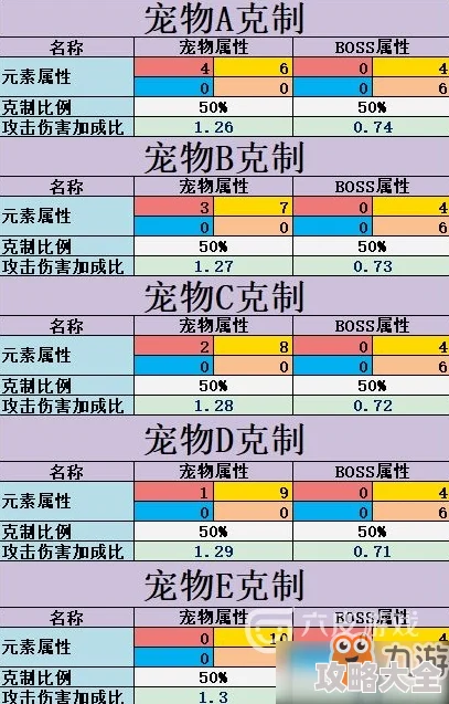 传送门骑士：2024元素属性全解析与克制关系热门一览