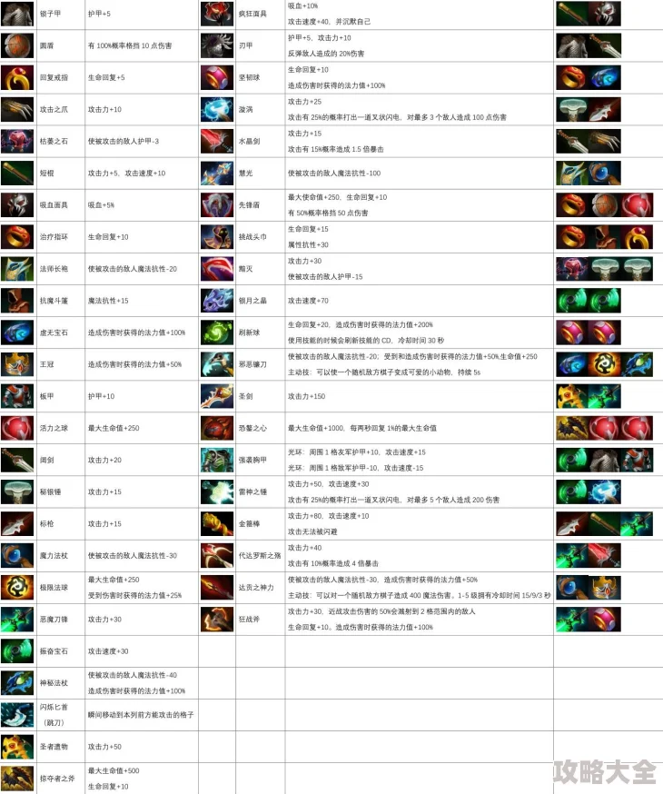 刀塔自走棋热门装备：巫毒法杖合成全攻略解析