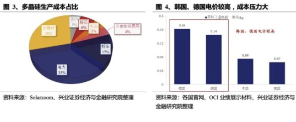 韩国三色电费最新优惠活动最高立减50%先到先得