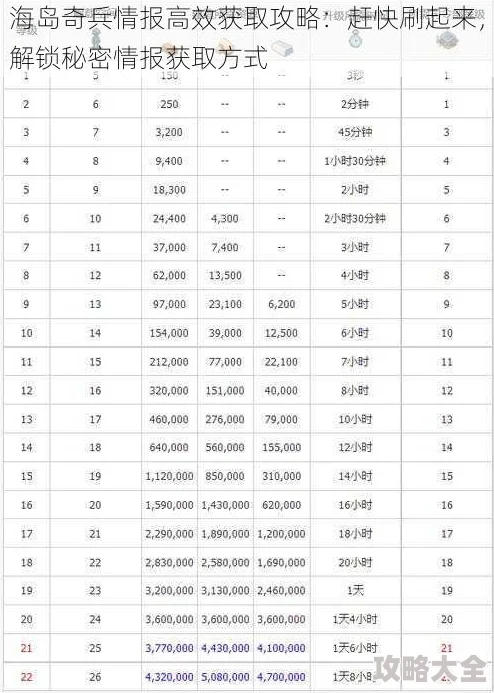 海岛奇兵全新热门情报值获取攻略：多元化方法详解