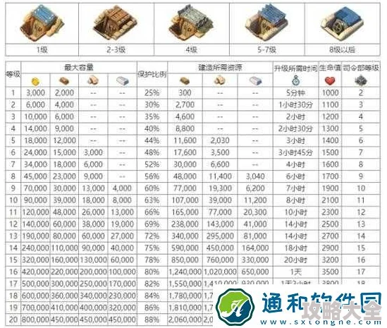 海岛奇兵全新热门情报值获取攻略：多元化方法详解