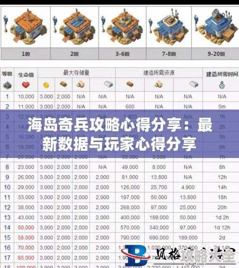 海岛奇兵全新热门情报值获取攻略：多元化方法详解