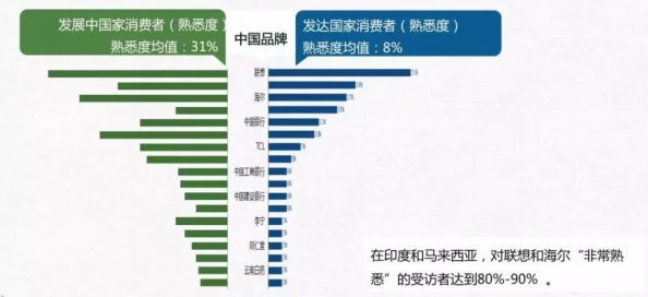 欧美日韩一二三区新增高清资源流畅播放速度优化