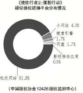 蜜桃在线影院涉嫌传播未经授权影视作品已被相关部门调查