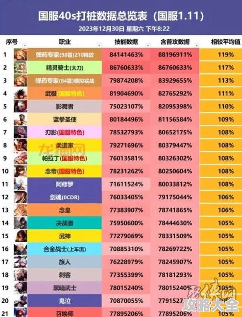 反斗联盟2024最强职业排行：哪个新角色最厉害？