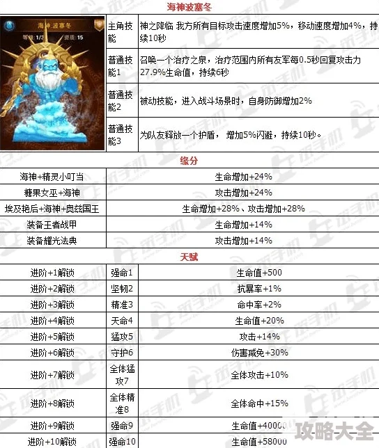 2024热门解析：有杀气童话中海神波塞冬技能属性全攻略